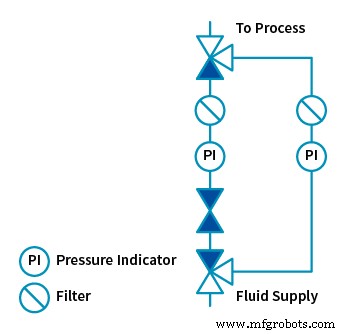Industrielle Fluidsysteme sicher mit Absperrventilen isolieren: Schritt-für-Schritt-Anleitung