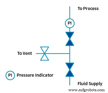 Industrielle Fluidsysteme sicher mit Absperrventilen isolieren: Schritt-für-Schritt-Anleitung