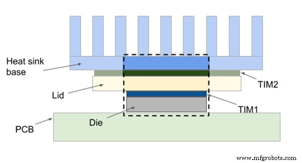 Kühlkörper-Design: Schlüsselfaktoren & Berechnungsmethoden