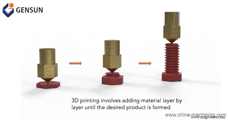 Rapid Prototyping erklärt: Wie Sie die richtige Methode für Ihr Produkt wählen