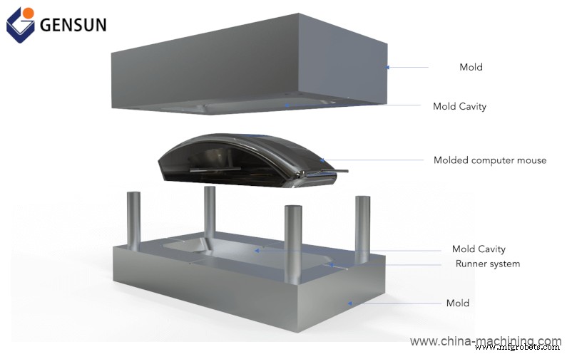 Rapid Prototyping erklärt: Wie Sie die richtige Methode für Ihr Produkt wählen