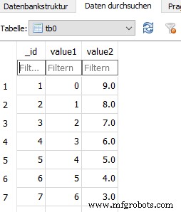 Prozessdaten mit SQLite in PLCnext C++ Projekten speichern