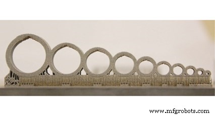 3D-Druck-Design-Inspiration: Schöne, funktionale & langlebige Modelle gestalten