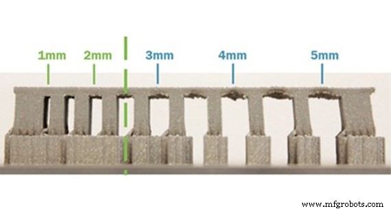 3D-Druck-Design-Inspiration: Schöne, funktionale & langlebige Modelle gestalten