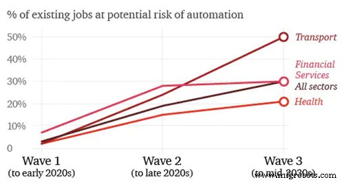 Cobots: Wie kollaborative Roboter die Beschäftigung beeinflussen – Jobschöpfer oder Jobkiller?