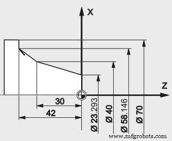 Fanuc G21 G-Code Beispiel: Metrisches CNC-Drehprogrammieren