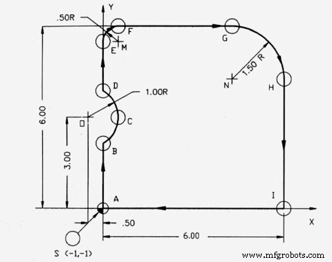 CNC-Fräsen Kreisbogeninterpolation: Praxisbeispiel G02/G03 G-Code
