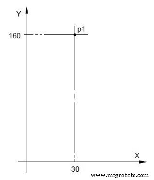 Osai GTL: Fortgeschrittene High-Level-Geometrische Programmierung für CNC