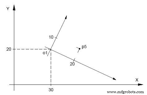 Osai GTL: Fortgeschrittene High-Level-Geometrische Programmierung für CNC