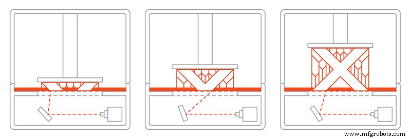 Harz-3D-Drucker: SLA, DLP und LED‑LCD verständlich erklärt