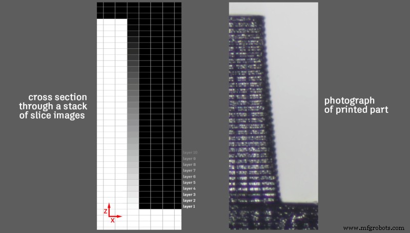 Harz-3D-Drucker: SLA, DLP und LED‑LCD verständlich erklärt