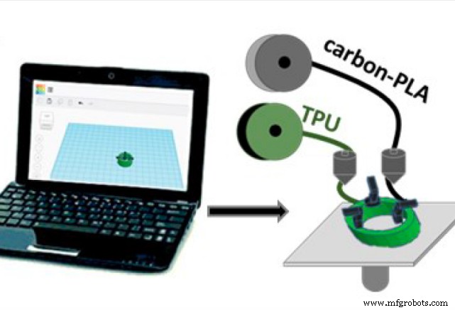 E-Ring: 3D-gedrucktes, nicht-invasives Glukose-Monitoring-Gerät